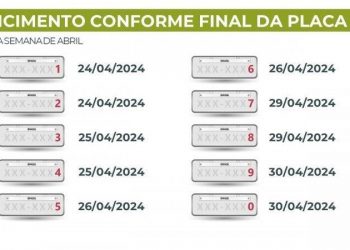 RS registra mais de 1,7 milhão de veículos com o IPVA 2024 quitado